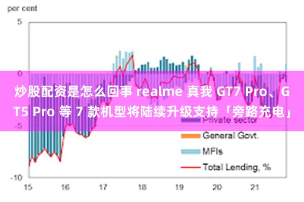 炒股配资是怎么回事 realme 真我 GT7 Pro、GT5 Pro 等 7 款机型将陆续升级支持「旁路充电」