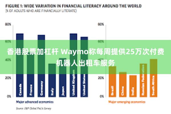 香港股票加杠杆 Waymo称每周提供25万次付费机器人出租车服务