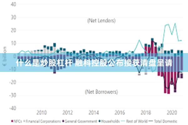 什么是炒股杠杆 融科控股公布接获清盘呈请