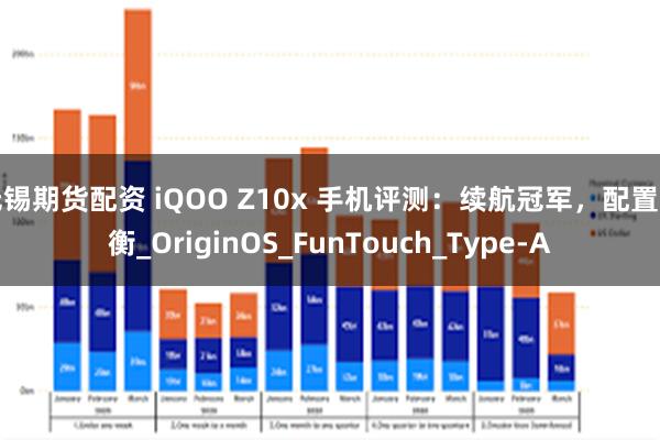 无锡期货配资 iQOO Z10x 手机评测：续航冠军，配置均衡_OriginOS_FunTouch_Type-A