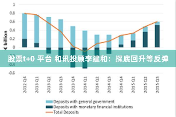 股票t+0 平台 和讯投顾李建和：探底回升等反弹