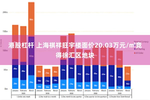 港股杠杆 上海祺祥旺宇楼面价20.03万元/㎡竞得徐汇区地块